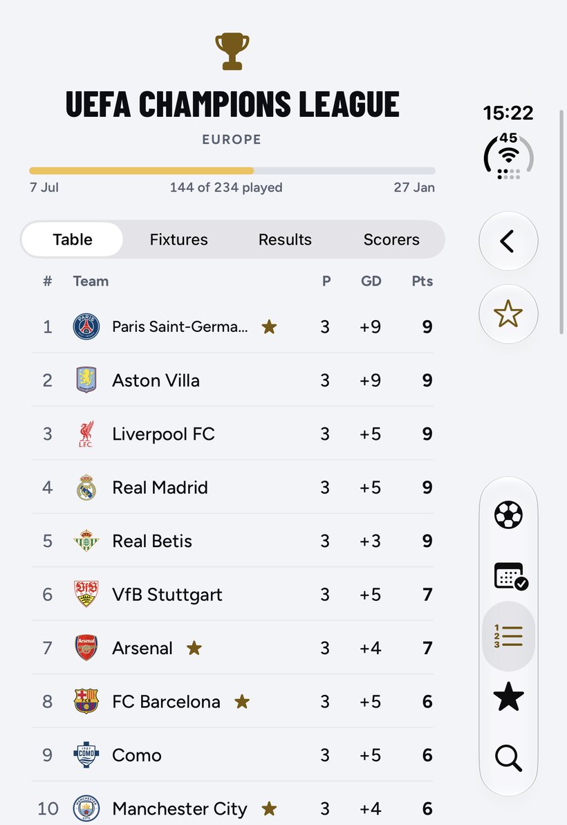 The Champions League table